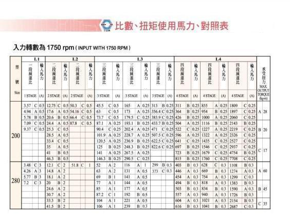 三亚减速机(伺服型)1